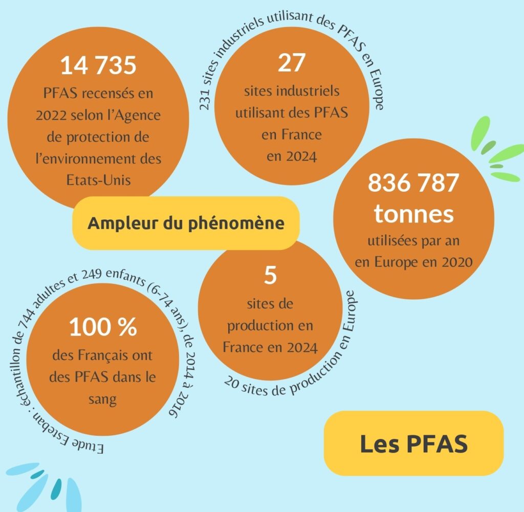 Les PFAS - Ampleur du phénomène - extrait Les chiffres-clés de l'OIEau - Source https://chiffreclé.oieau.fr