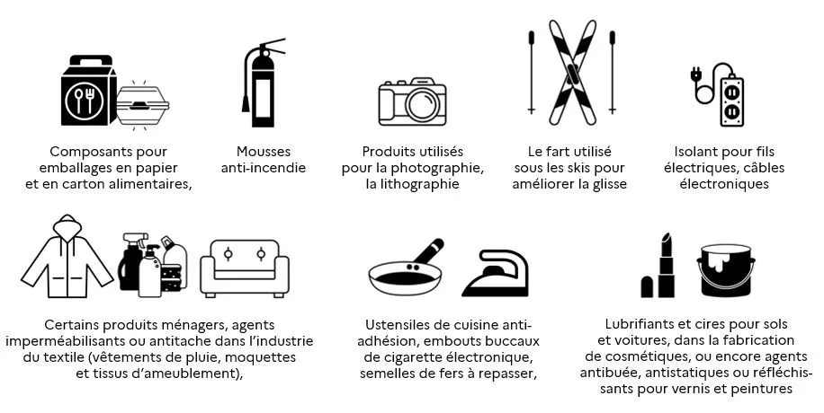 Les PFAS dans les objets du quotidiens - Source ARS Auvergne Rhône Alpes